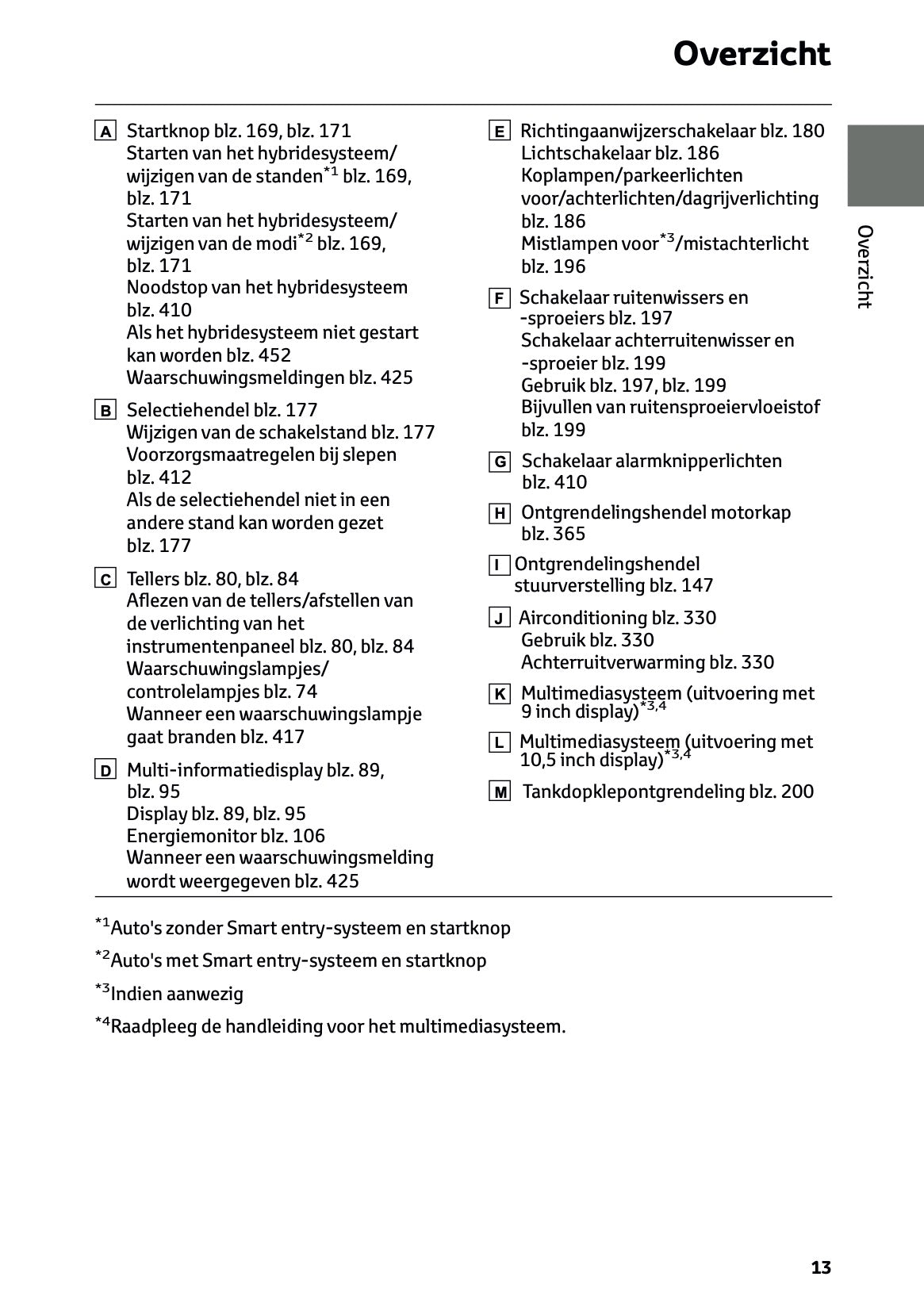 2026 Toyota Yaris Cross Hybrid Gebruikershandleiding | Nederlands