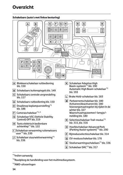 2026 Toyota Yaris Cross Hybrid Gebruikershandleiding | Nederlands