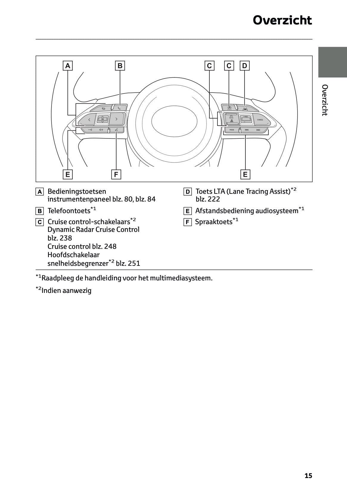 2026 Toyota Yaris Cross Hybrid Gebruikershandleiding | Nederlands