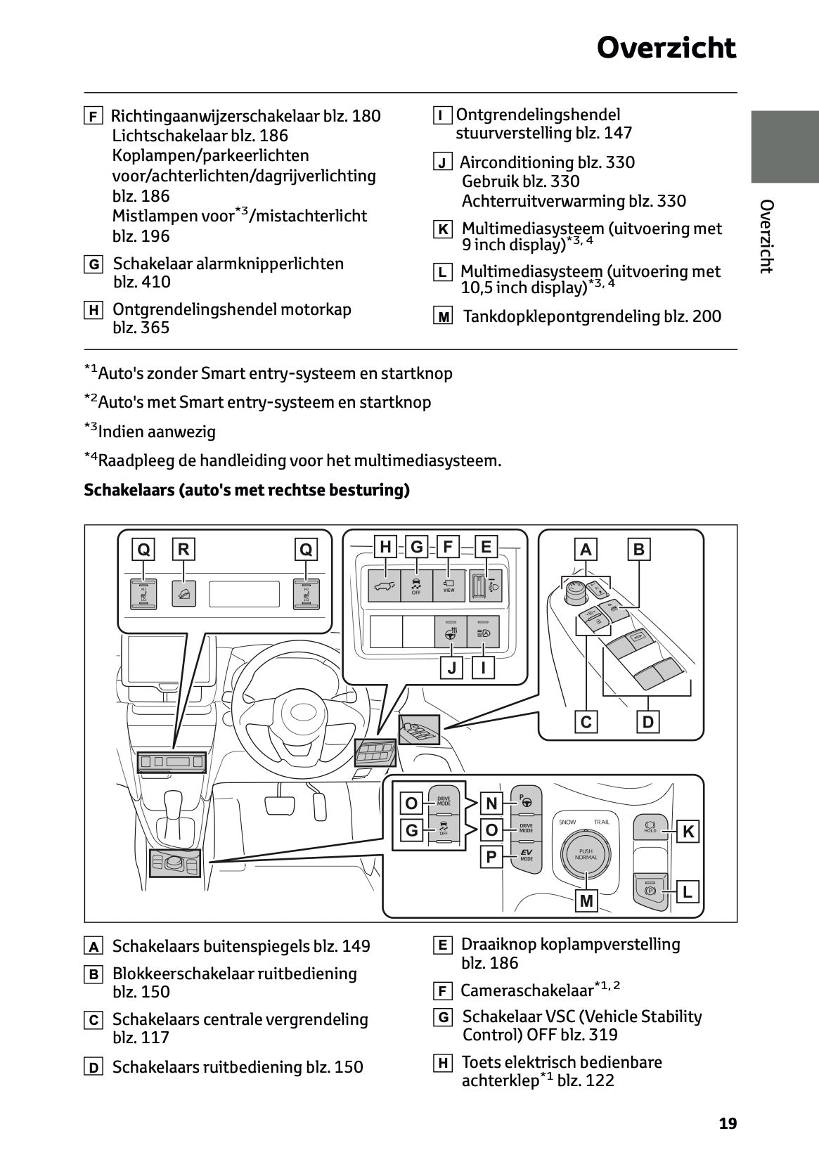 2026 Toyota Yaris Cross Hybrid Gebruikershandleiding | Nederlands