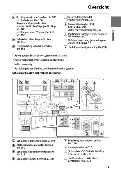 2026 Toyota Yaris Cross Hybrid Gebruikershandleiding | Nederlands