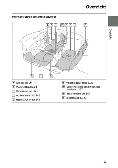 2026 Toyota Yaris Cross Hybrid Gebruikershandleiding | Nederlands