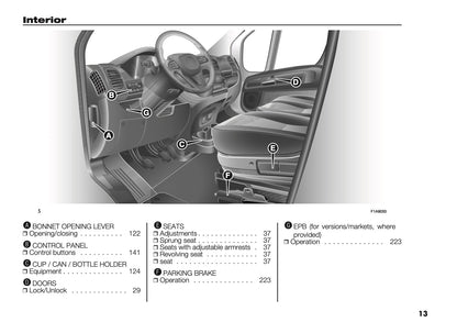 2025 Vauxhall Movano Owner's Manual | English