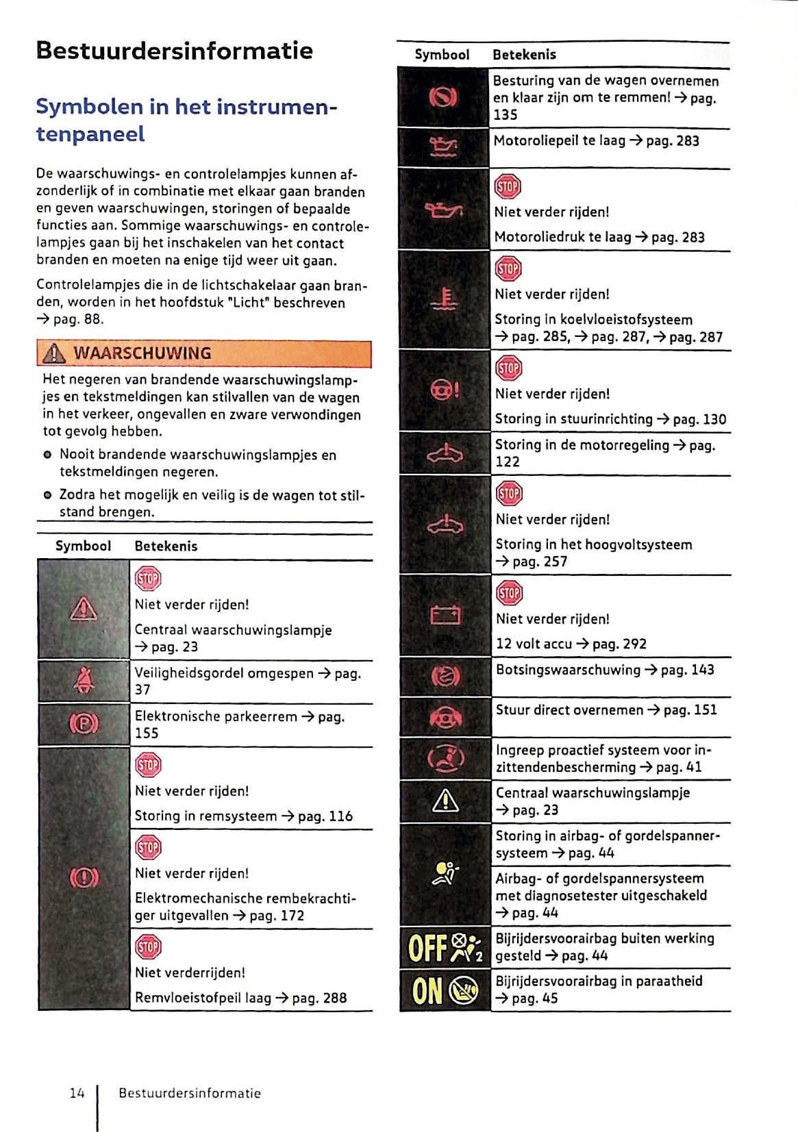 2020 Volkswagen Golf eHybrid / Golf GTE Bedienungsanleitung | Niederländisch