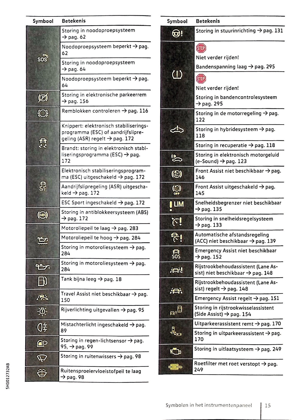 2020 Volkswagen Golf eHybrid / Golf GTE Bedienungsanleitung | Niederländisch