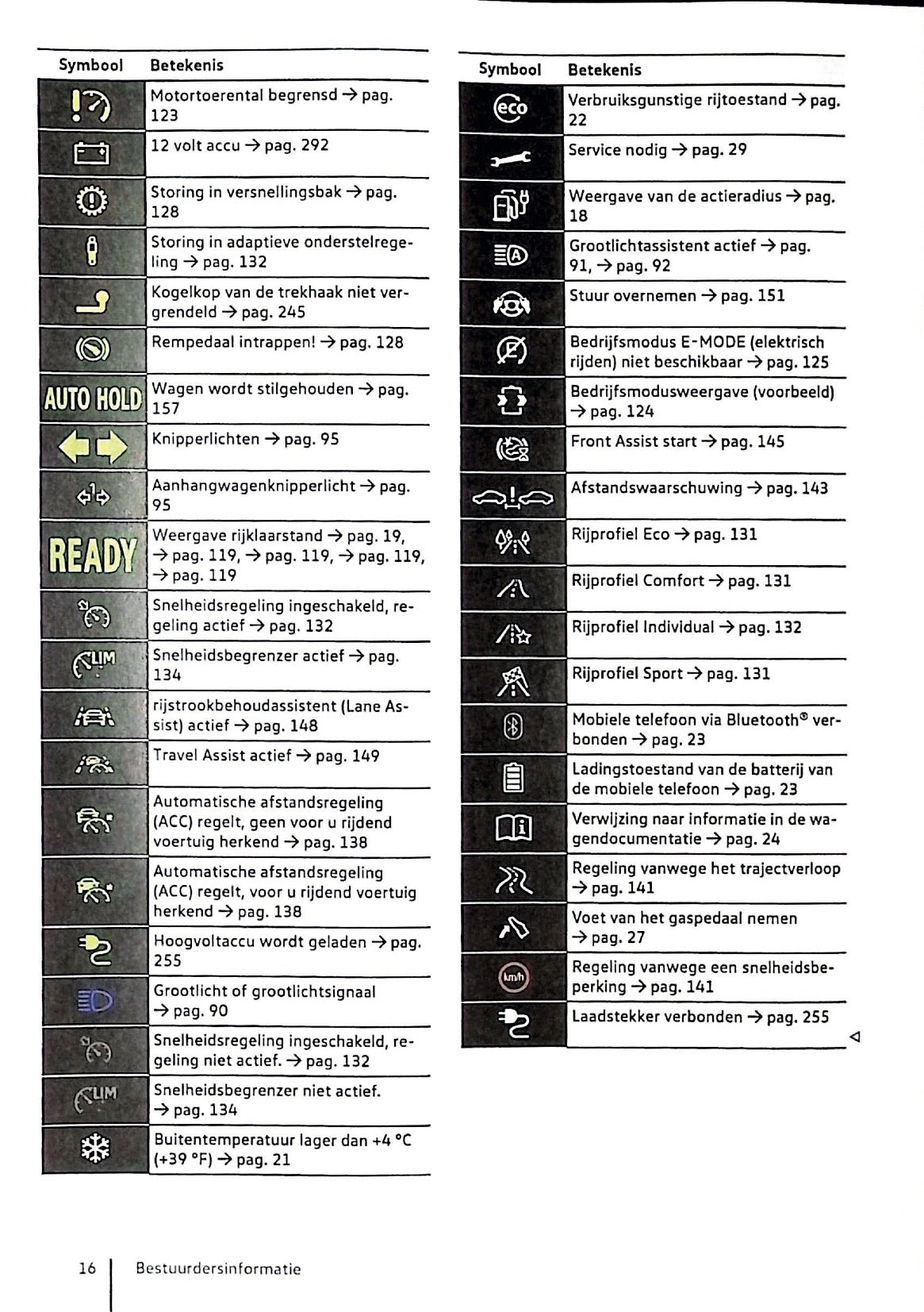 2020 Volkswagen Golf eHybrid / Golf GTE Bedienungsanleitung | Niederländisch