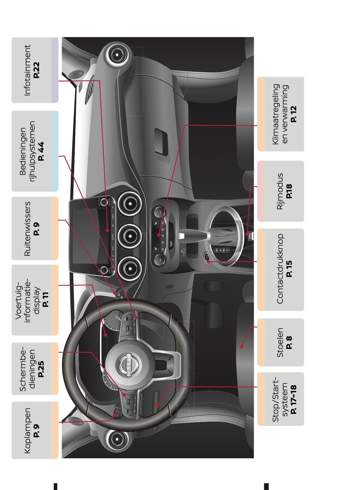 2022-2023 Nissan Juke Hybrid Quick Start | Dutch