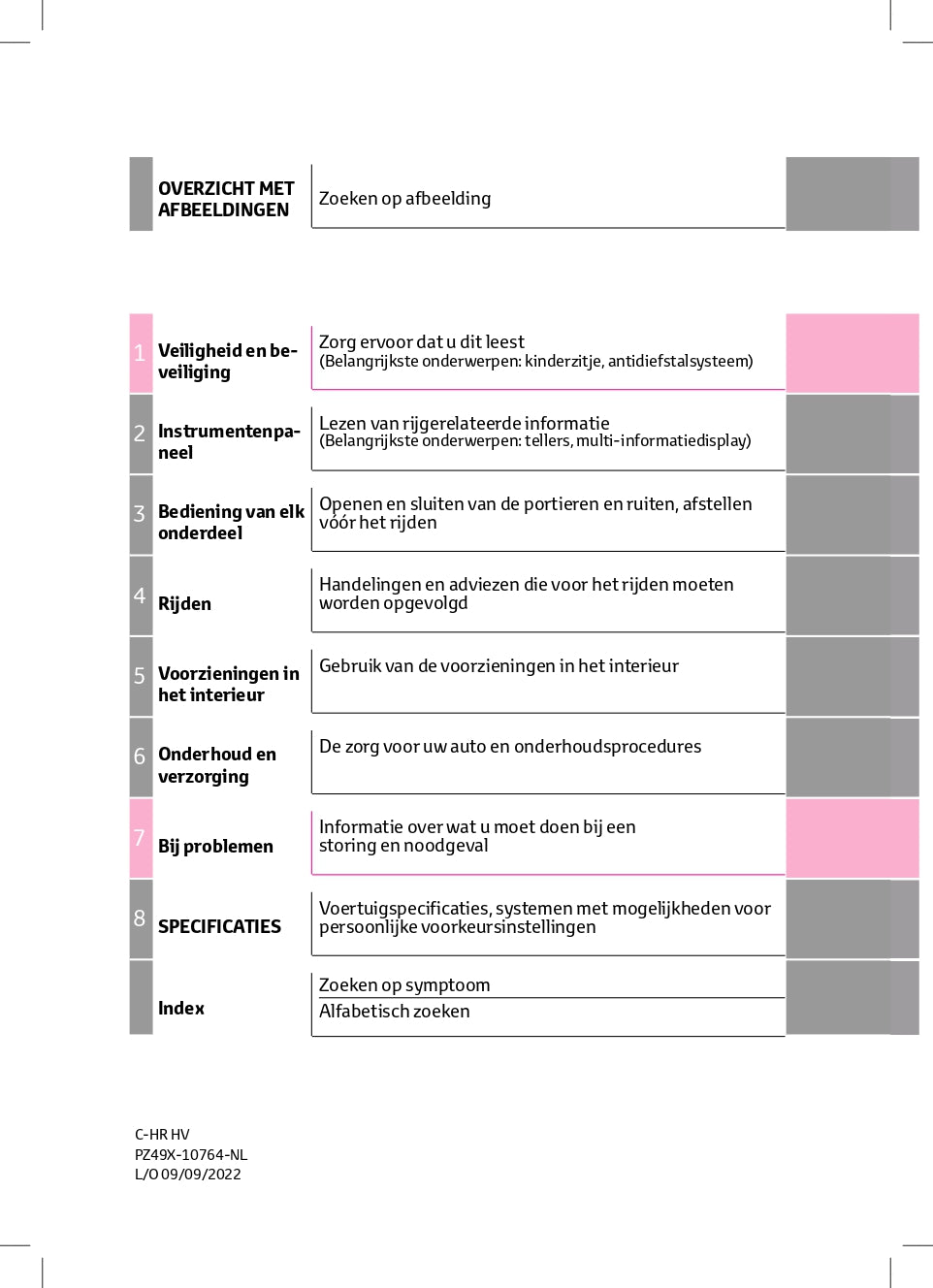 2022-2023 Toyota C-HR Hybrid/C-HR Owner's Manual | Dutch