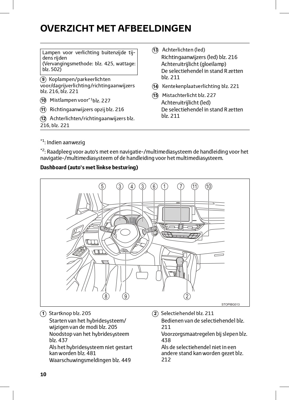 2022-2023 Toyota C-HR Hybrid/C-HR Owner's Manual | Dutch