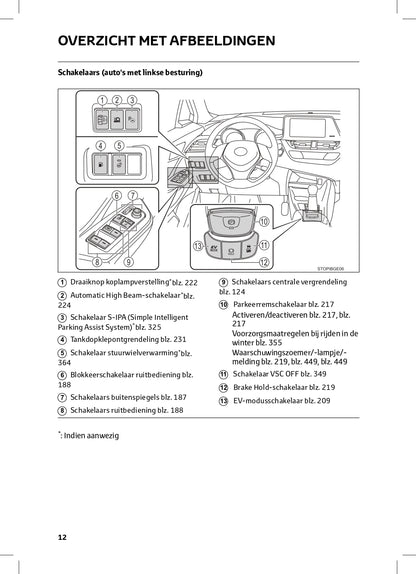 2022-2023 Toyota C-HR Hybrid/C-HR Owner's Manual | Dutch