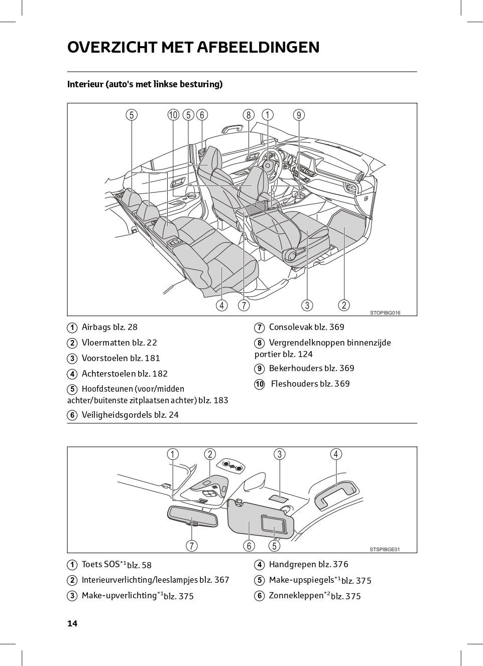 2022-2023 Toyota C-HR Hybrid/C-HR Owner's Manual | Dutch