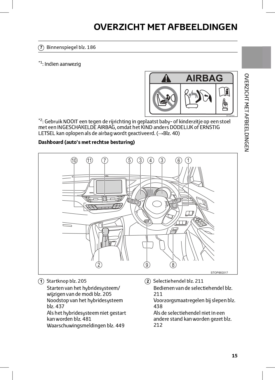 2022-2023 Toyota C-HR Hybrid/C-HR Owner's Manual | Dutch