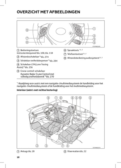 2022-2023 Toyota C-HR Hybrid Gebruikershandleiding | Nederlands