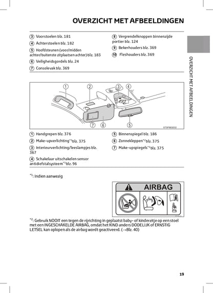 2022-2023 Toyota C-HR Hybrid/C-HR Owner's Manual | Dutch