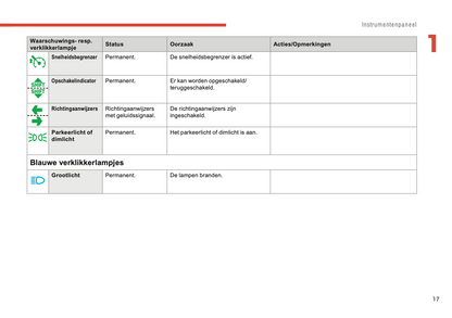 2014-2021 Citroën C1 Manuel du propriétaire | Néerlandais