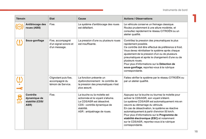 2017-2019 Citroën C3 Aircross Owner's Manual | French