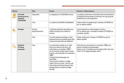 2017-2019 Citroën C3 Aircross Owner's Manual | French