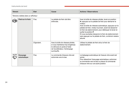 2017-2019 Citroën C3 Aircross Owner's Manual | French