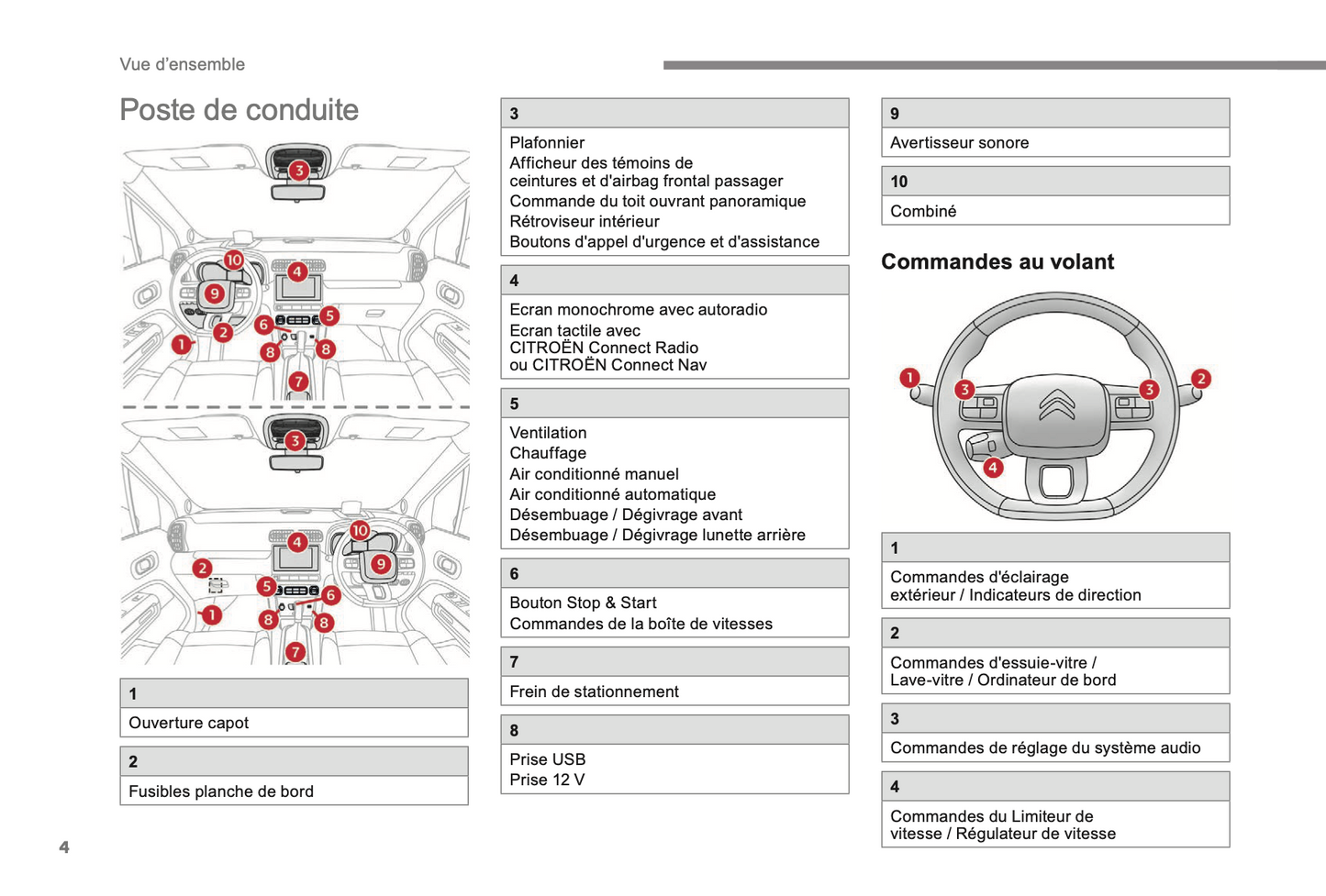 2017-2019 Citroën C3 Aircross Owner's Manual | French