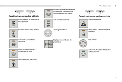 2017-2019 Citroën C3 Aircross Owner's Manual | French