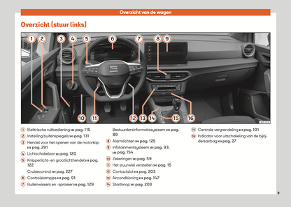 2021-2022 Seat Ibiza Gebruikershandleiding | Nederlands