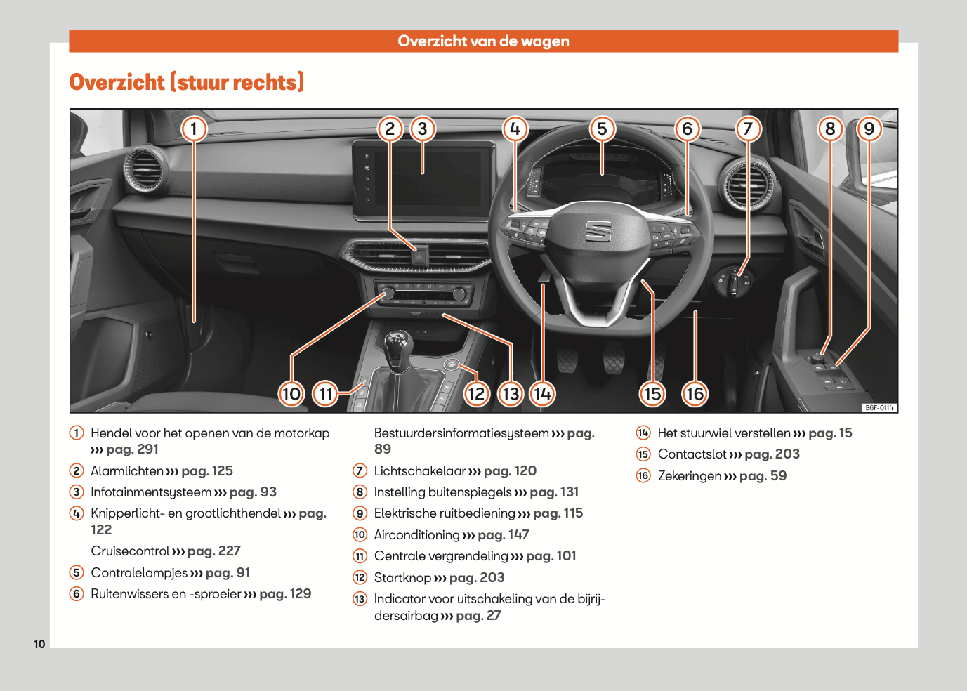 2021-2022 Seat Ibiza Gebruikershandleiding | Nederlands