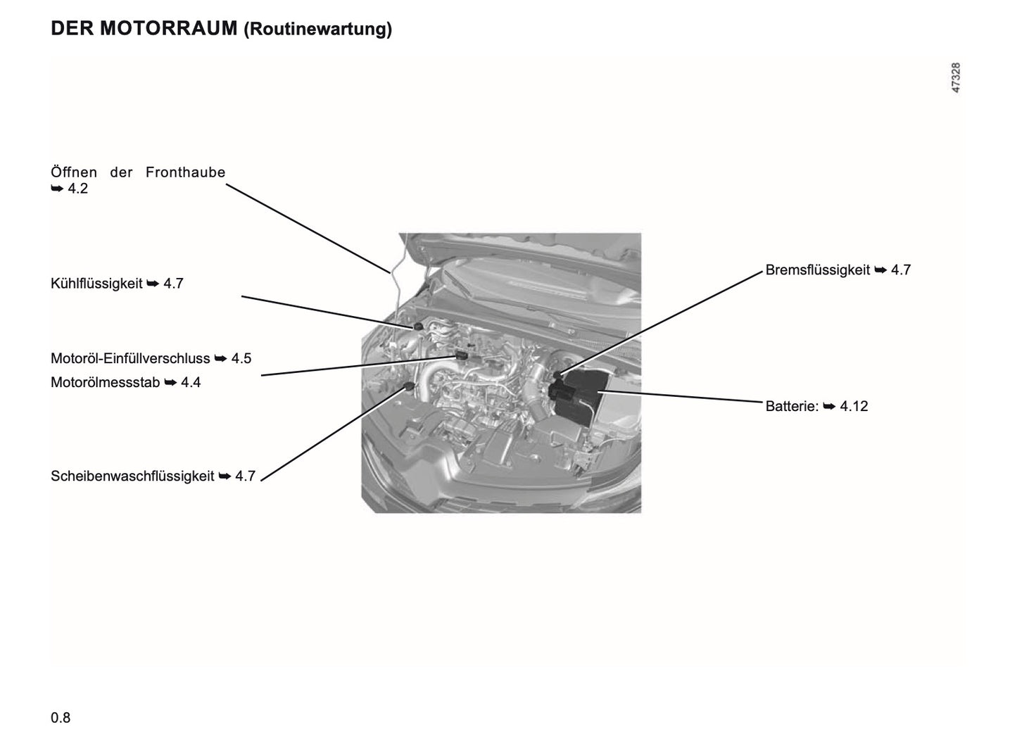 2019-2020 Renault Captur Gebruikershandleiding | Duits