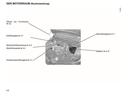2019-2020 Renault Captur Gebruikershandleiding | Duits