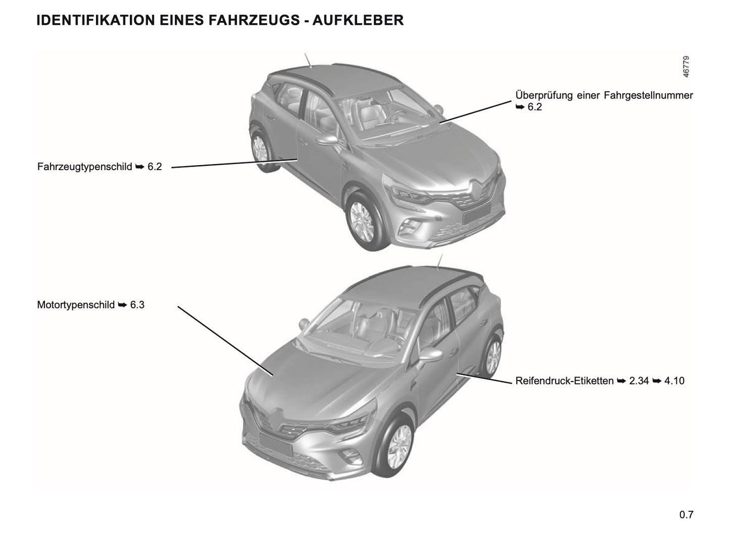2019-2020 Renault Captur Gebruikershandleiding | Duits
