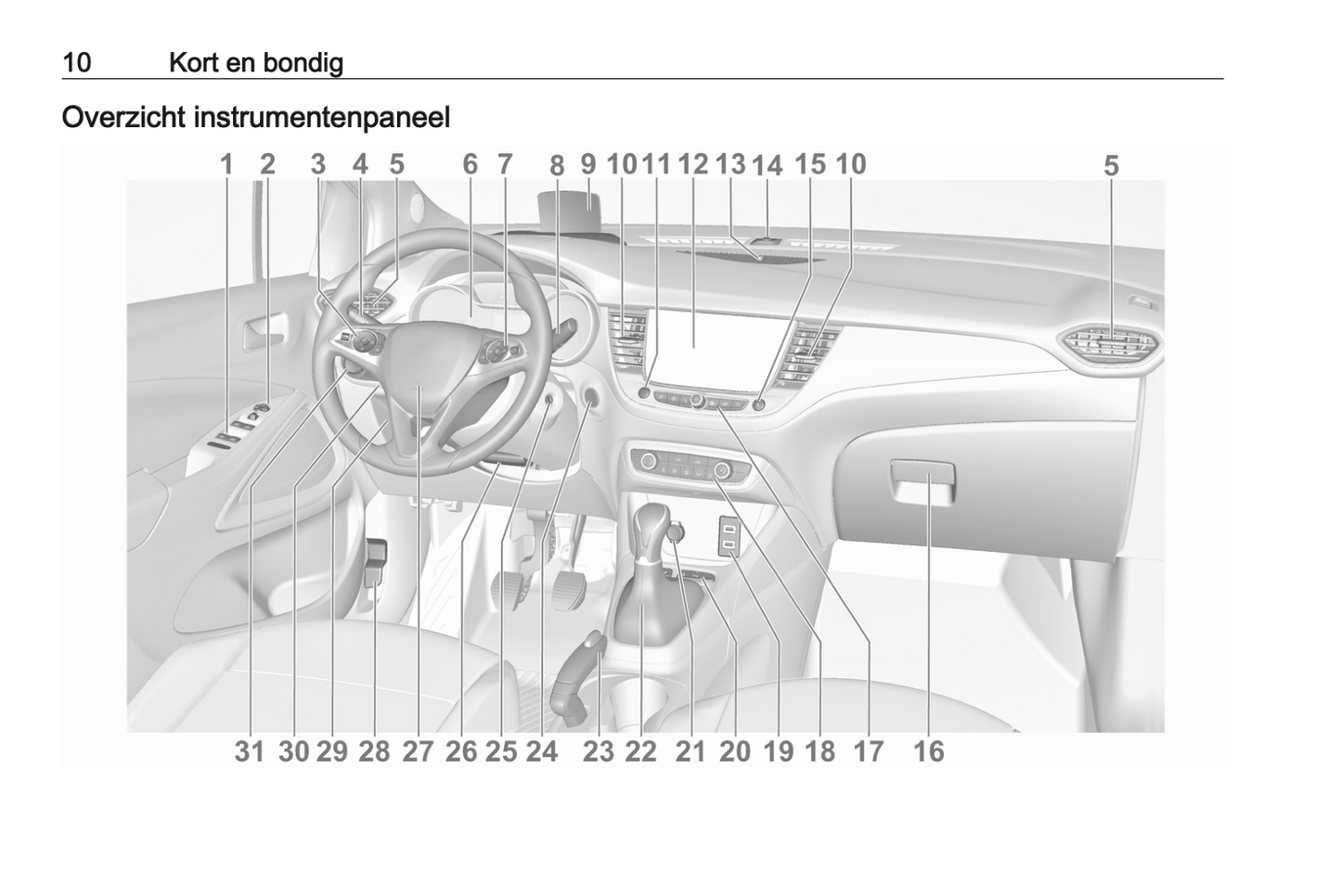 2020-2022 Opel Crossland Gebruikershandleiding | Nederlands