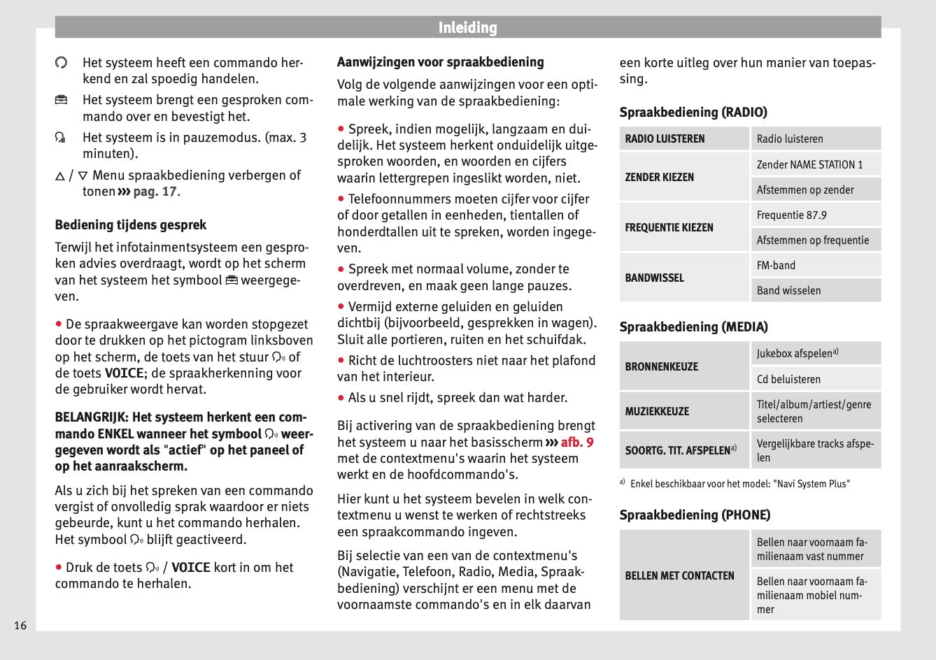 Seat Media System Plus Navi System Navi System Plus 2017 | Dutch