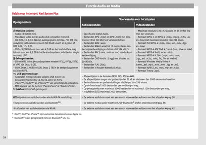 Seat Media System Plus Navi System Navi System Plus 2017 | Dutch