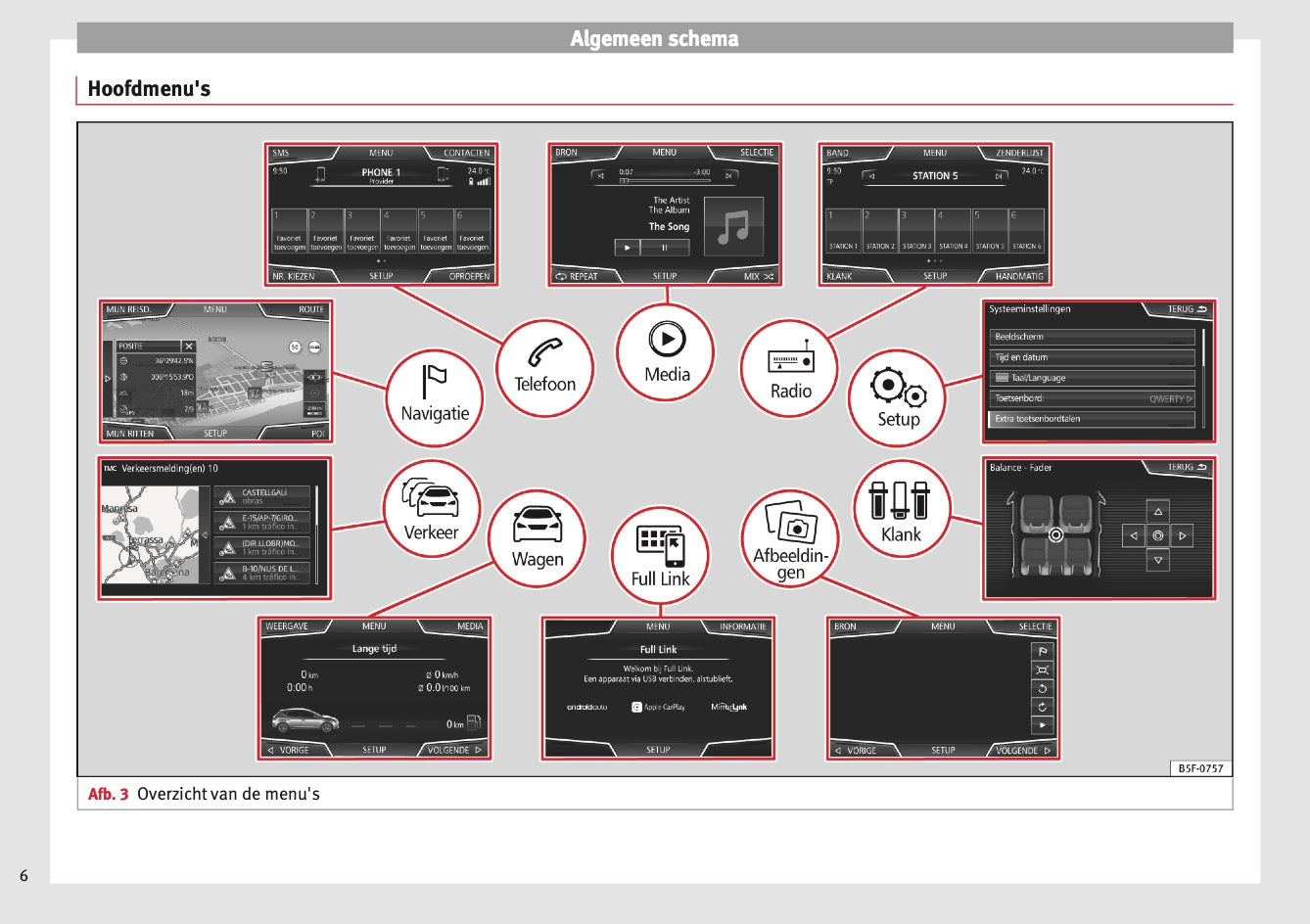 Seat Media System Plus Navi System Navi System Plus 2017 | Dutch