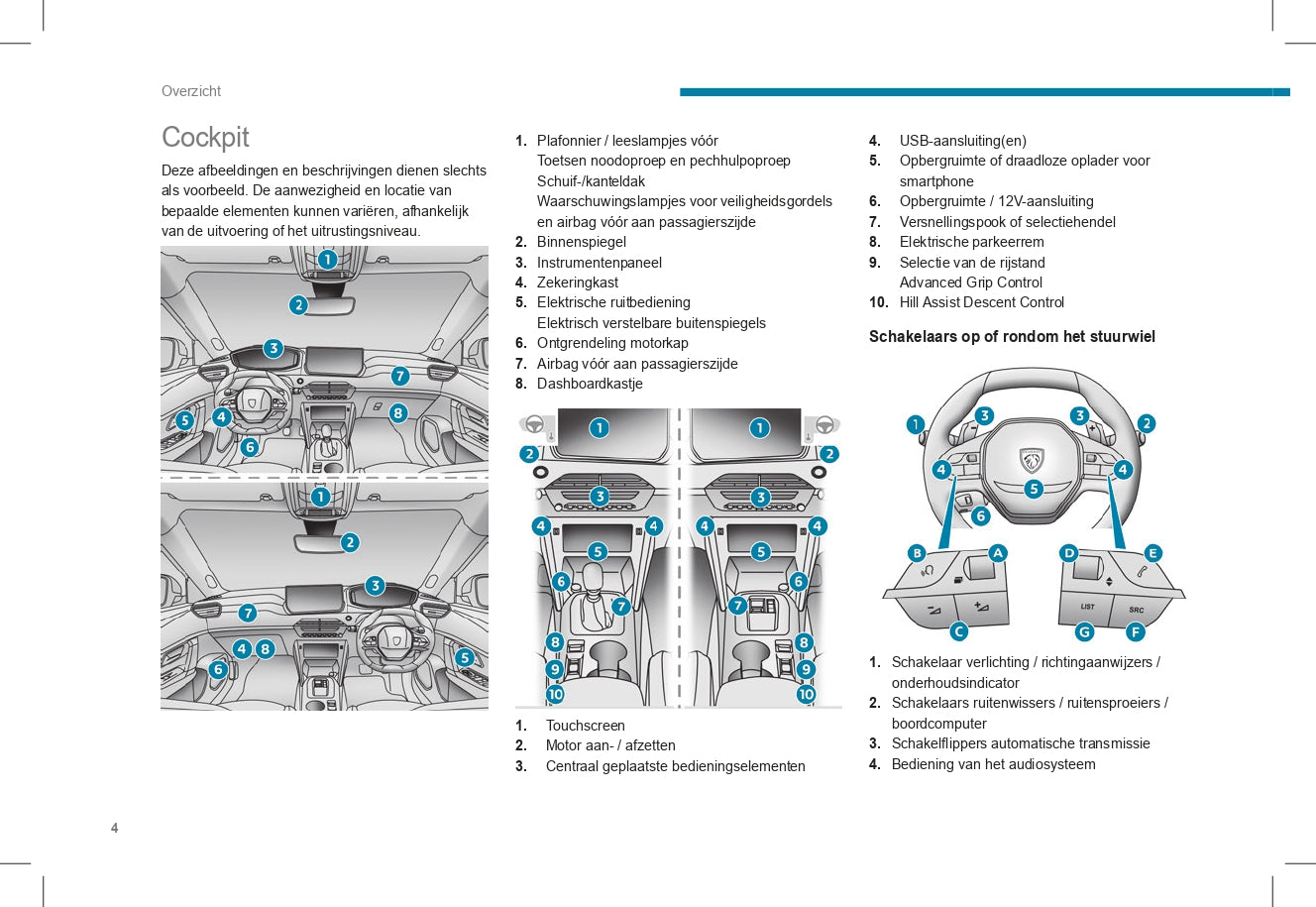 2023-2024 Peugeot 2008/2008e Gebruikershandleiding | Nederlands