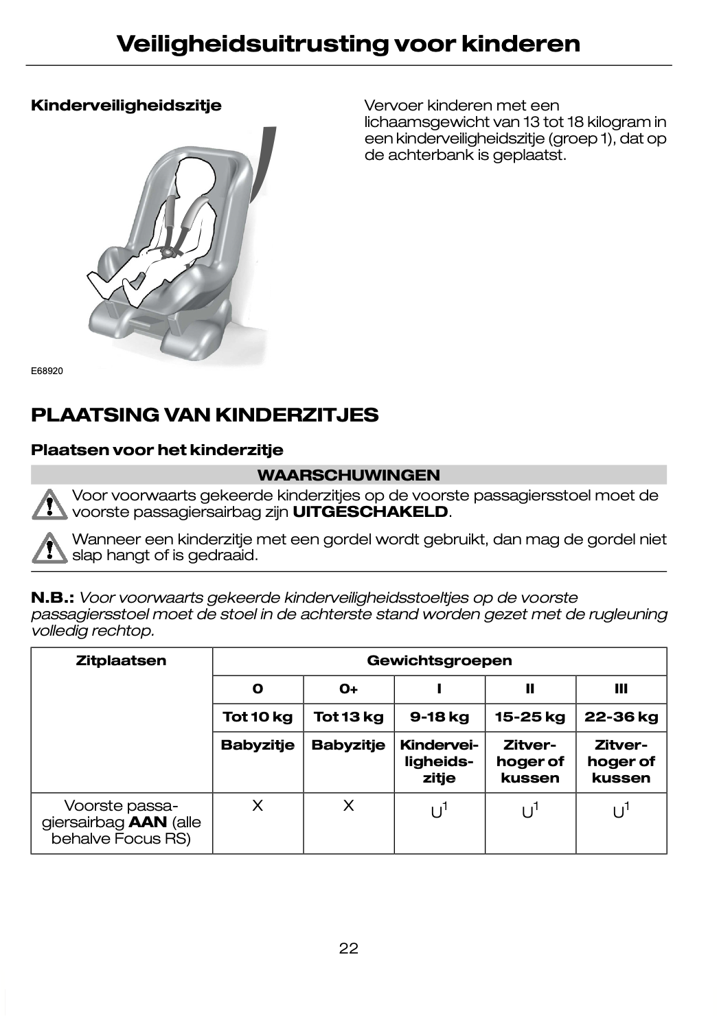 2008-2011 Ford Focus Owner's Manual | Dutch