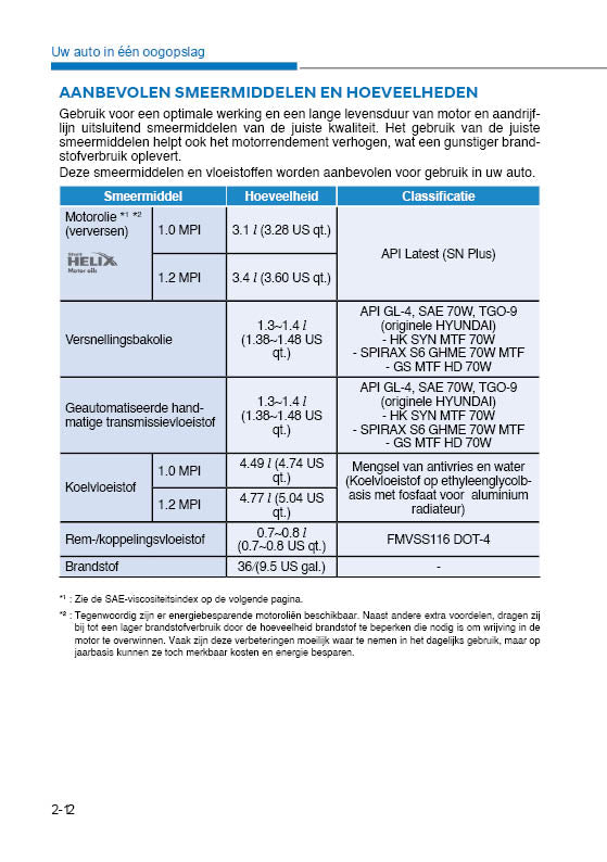 2020 Hyundai i10 Owner's Manual | Dutch
