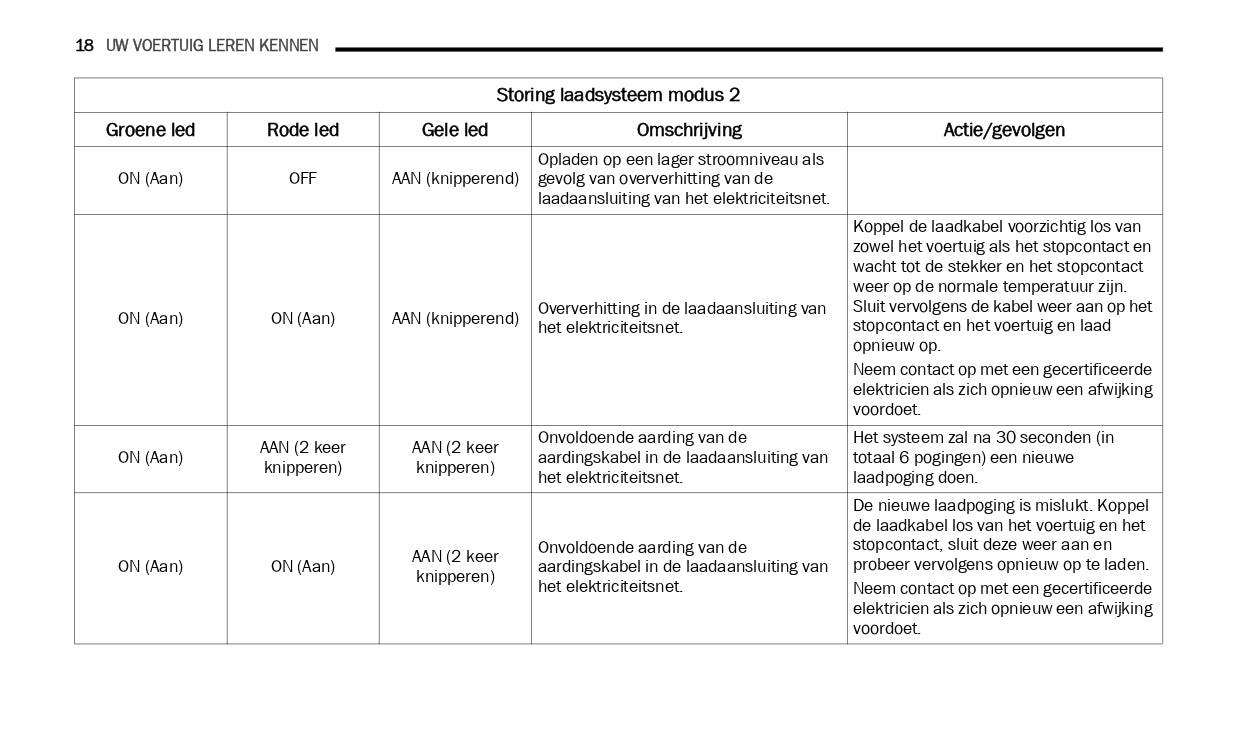 2019-2021 Jeep Wrangler 4xe Aanvullende Handleiding | Nederlands