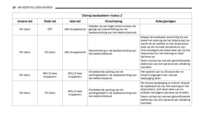 2019-2021 Jeep Wrangler 4xe Aanvullende Handleiding | Nederlands