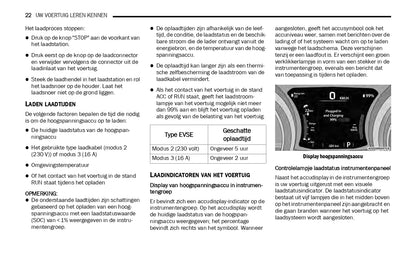 2019-2021 Jeep Wrangler 4xe Aanvullende Handleiding | Nederlands