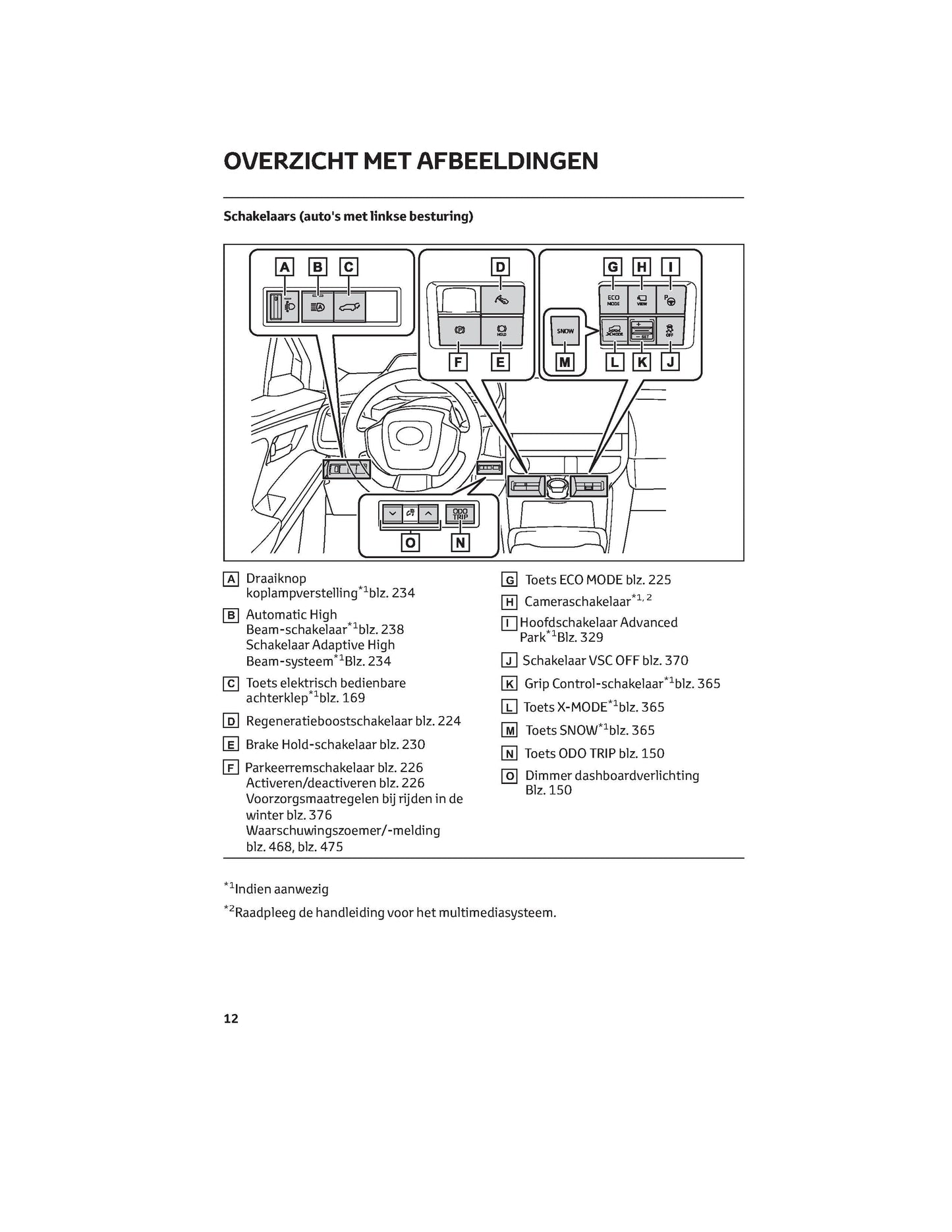 2022 Toyota bZ4X Gebruikershandleiding | Nederlands