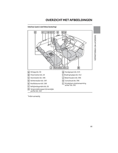 2022 Toyota bZ4X Gebruikershandleiding | Nederlands