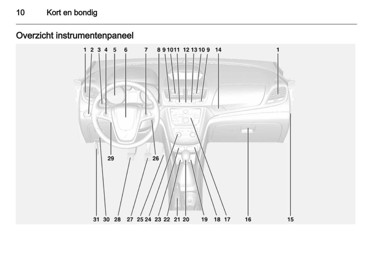 2013 Opel Mokka Owner's Manual | Dutch