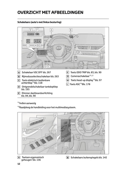 2022-2023 Lexus UX 250h Owner's Manual | Dutch