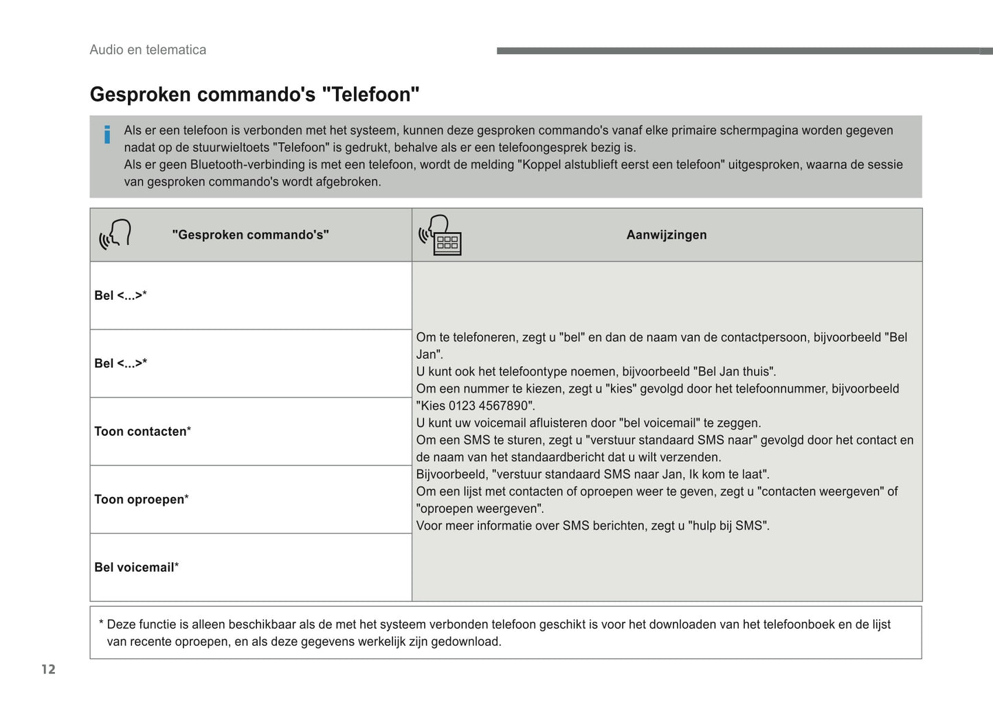 2016-2018 Citroën Infotainment Handleiding | Nederlands