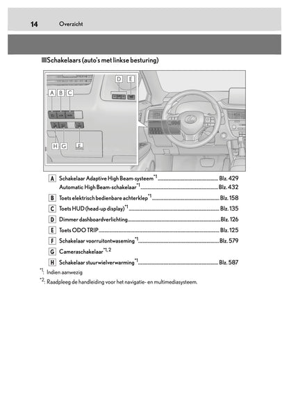 2019-2020 Lexus RX 450h Owner's Manual | Dutch