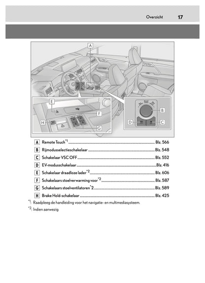 2019-2020 Lexus RX 450h Owner's Manual | Dutch