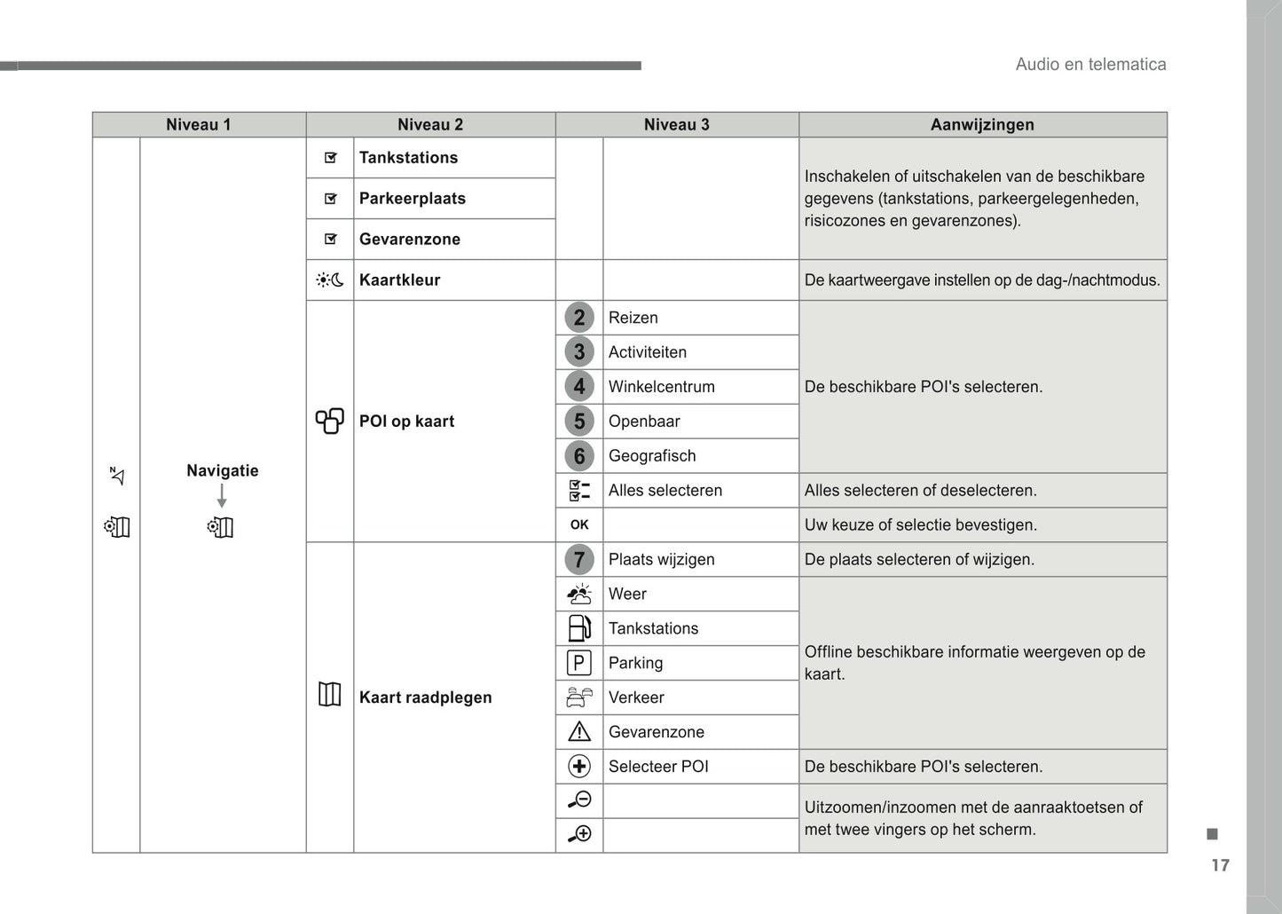 2016-2018 Citroën Infotainment Handleiding | Nederlands