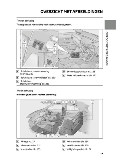 2022-2023 Lexus UX 250h Owner's Manual | Dutch