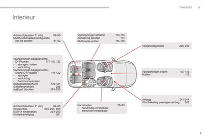 2016-2018 Citroën C4 Picasso/Grand C4 Picasso Gebruikershandleiding | Nederlands