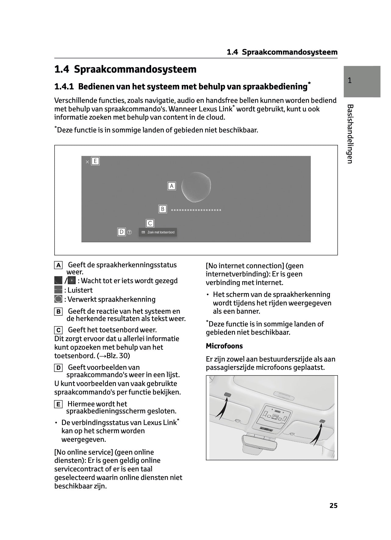 2022-2023 Lexus UX 250h Infotainment Manual | Dutch